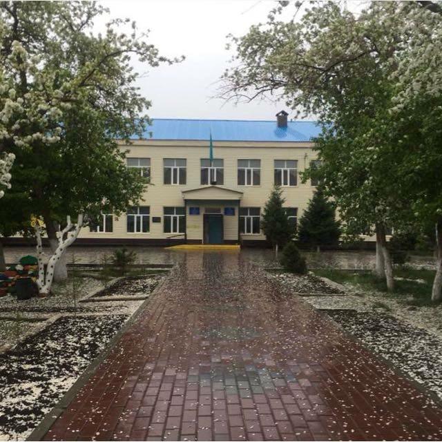 годовой план финансирования